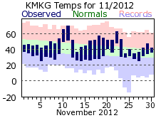 November Plot