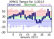 January Plot