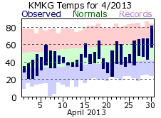 April Plot