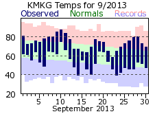 September Plot