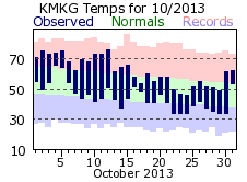 October Plot