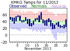 November Plot