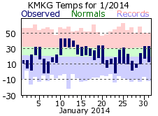 January Plot