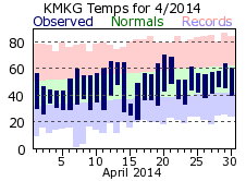 April Plot