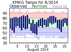 August Plot