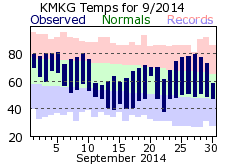 September Plot