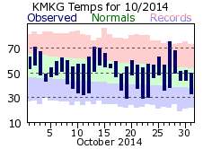 October Plot