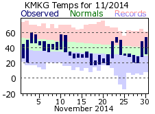 November Plot