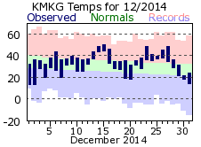 December Plot