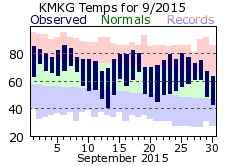 September Plot