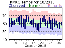 October Plot