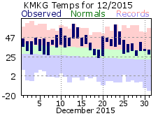 December Plot