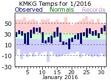 January Plot