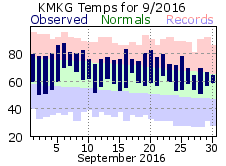 September Plot