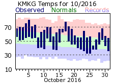 October Plot