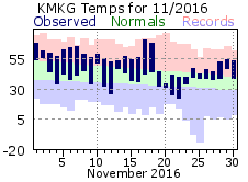 November Plot