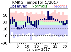 January Plot