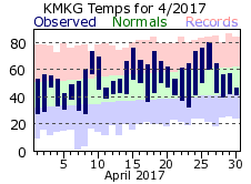 April Plot