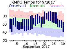 September Plot