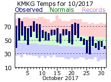 October Plot