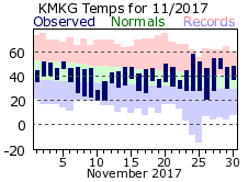 November Plot