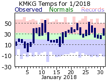 January Plot