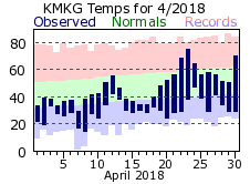 April Plot