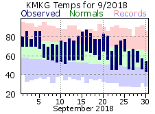 September Plot