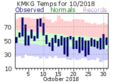 October Plot