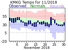 November Plot