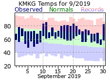 September Plot