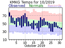 October Plot