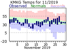 November Plot