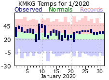 January Plot