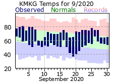 September Plot