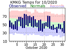 October Plot