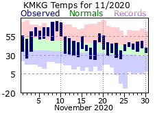 November Plot