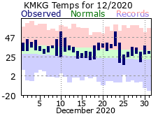 December Plot