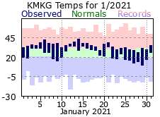 January Plot