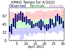 April Plot