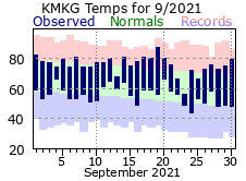 September Plot