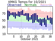 October Plot