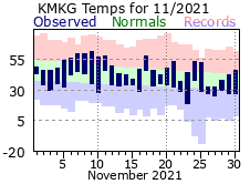 November Plot