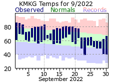 September Plot