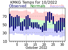 October Plot