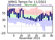 November Plot