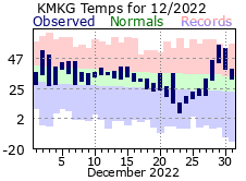 December Plot