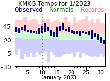 January Plot