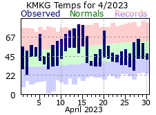 April Plot