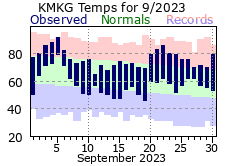 September Plot